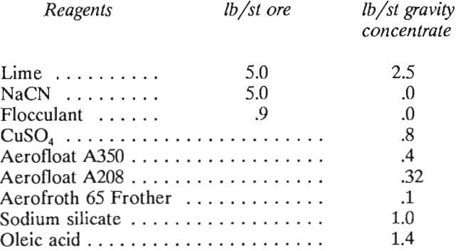 gold-recovery-reagents