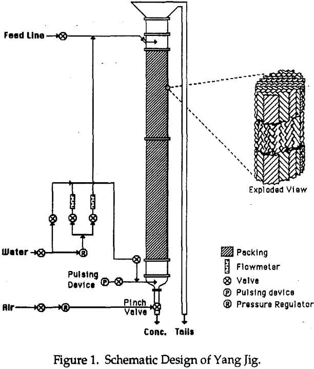 gravity separation schematic design