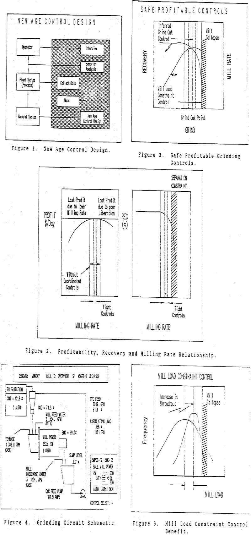 grinding controls new age control design