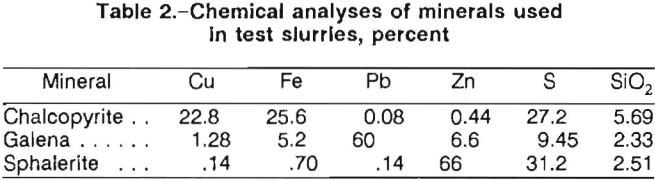 grinding-media-chemical-analyses-of-mineral