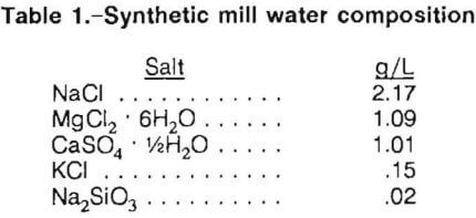 grinding-media-synthetic-mill-water-composition