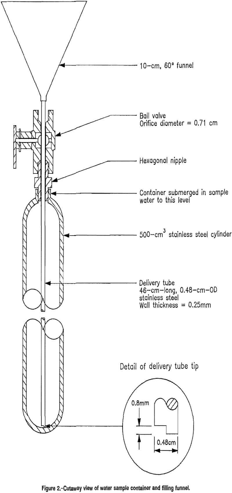 helium cutaway view of water sample container and filling funnel