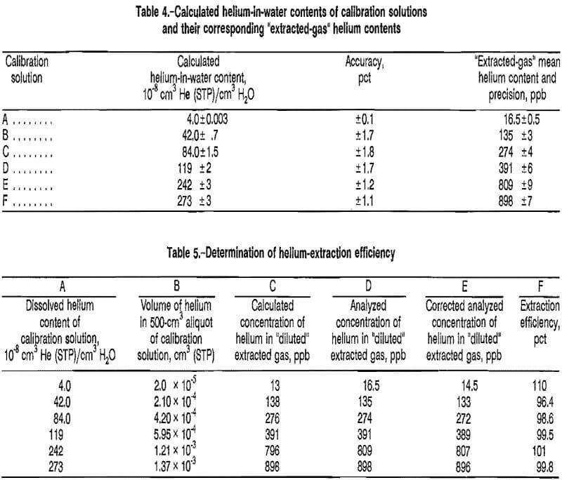 helium extraction efficiency