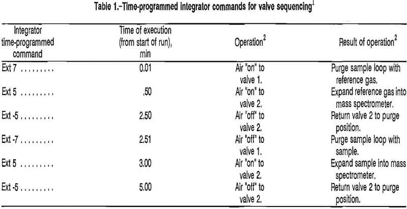 helium value sequencing