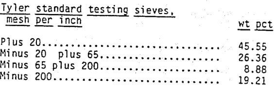 leaching-standard-testing-sieves