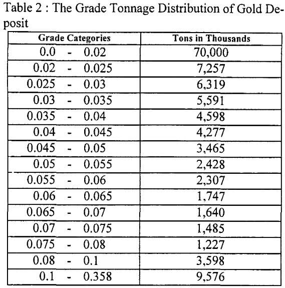 mineral-stockpile grade tonnage