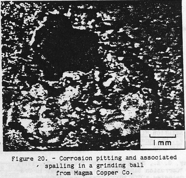 ore grinding corrosion pitting