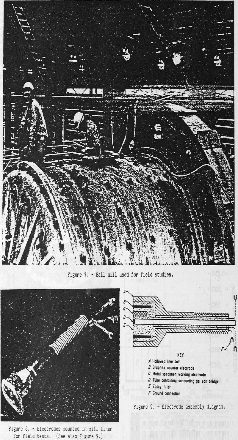 ore grinding electrode assembly diagram