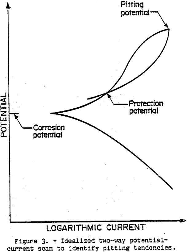 ore grinding pitting tendencies