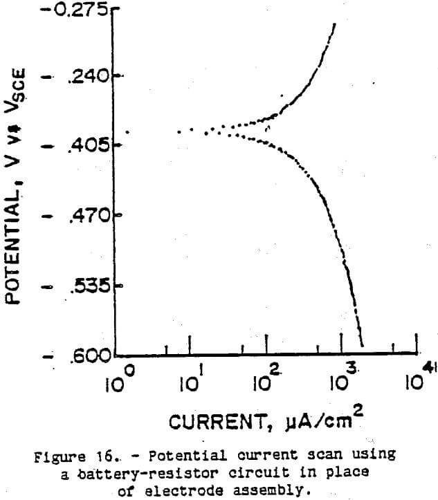 ore grinding potential current scan using a battery-resistor