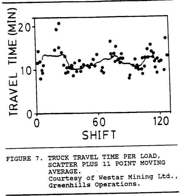 progressive method truck travel time