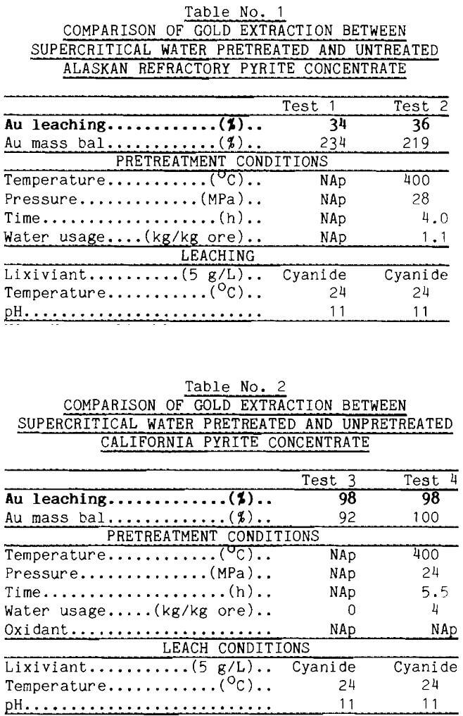 refractory gold ores comparison