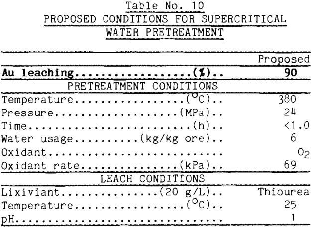 refractory gold ores conditions