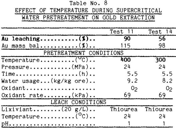 refractory-gold-ores-effect-of-temperature-water-pretreatment