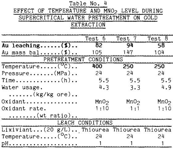 refractory-gold-ores-effect-of-temperature