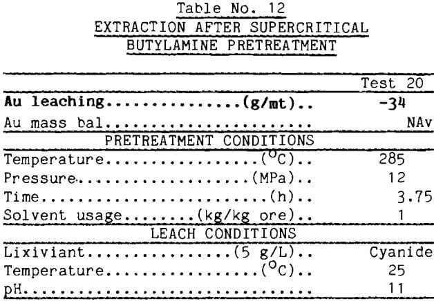 refractory-gold-ores-extraction