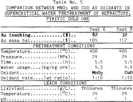 refractory-gold-ores-pretreatment