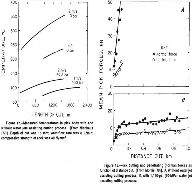 rock cutting measured temperatures