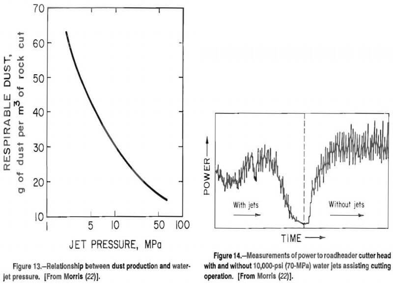 rock cutting measurements of power