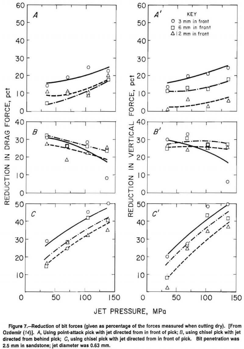 rock cutting reduction of bit forces-2