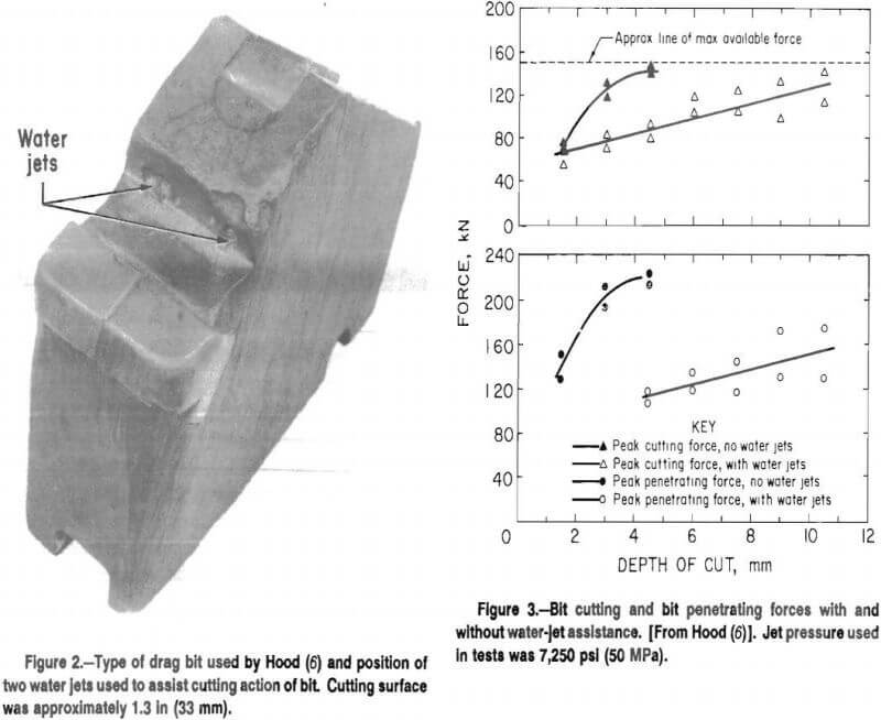 rock cutting type of drag