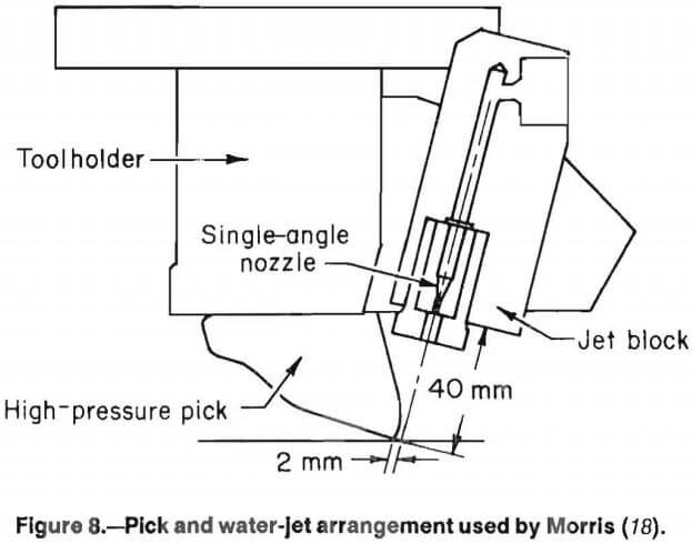 rock-cutting-water-jet-arrangements