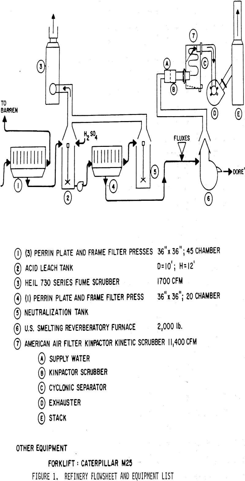 silver mine flowsheet