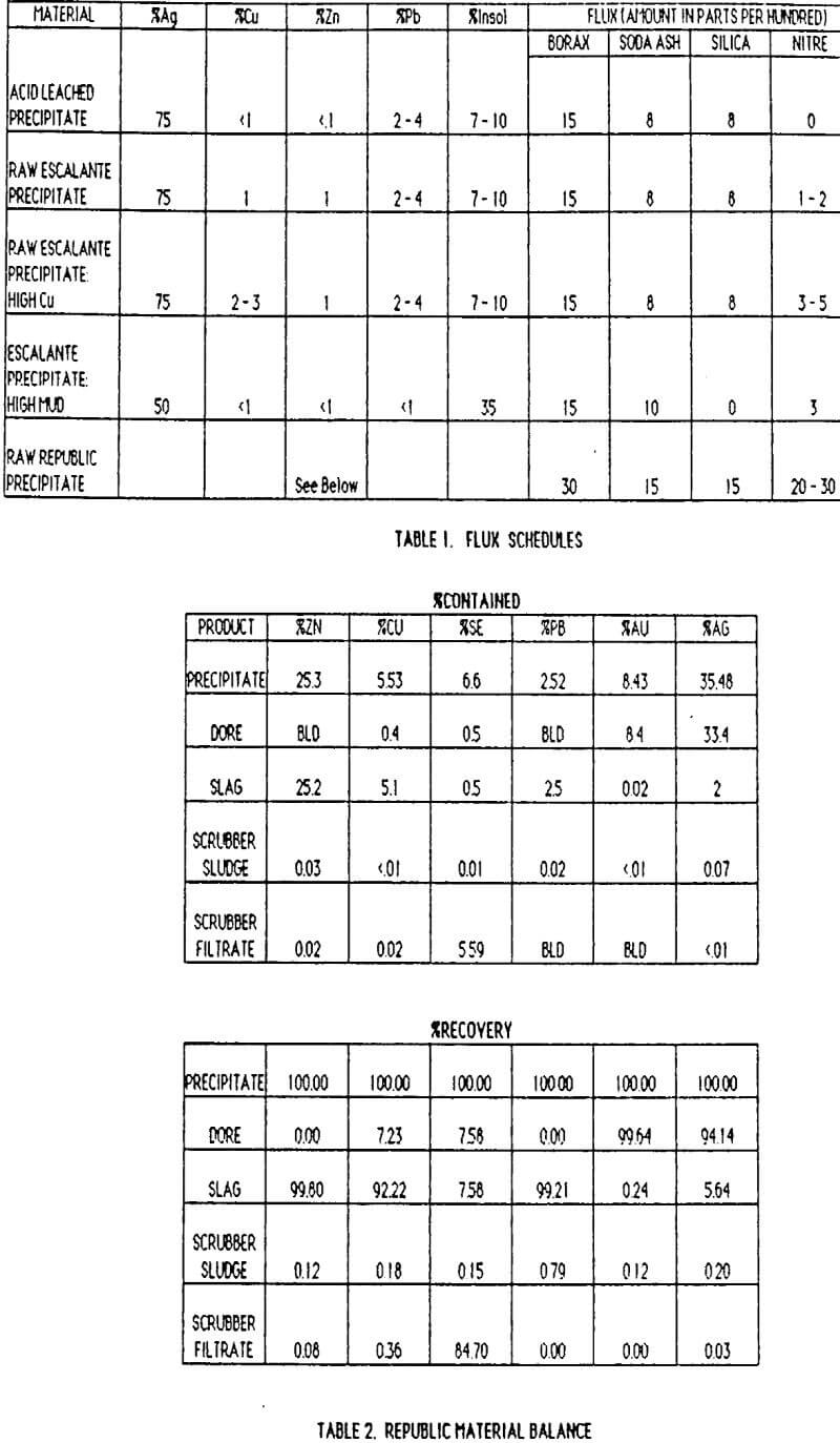 silver mine republic material balance