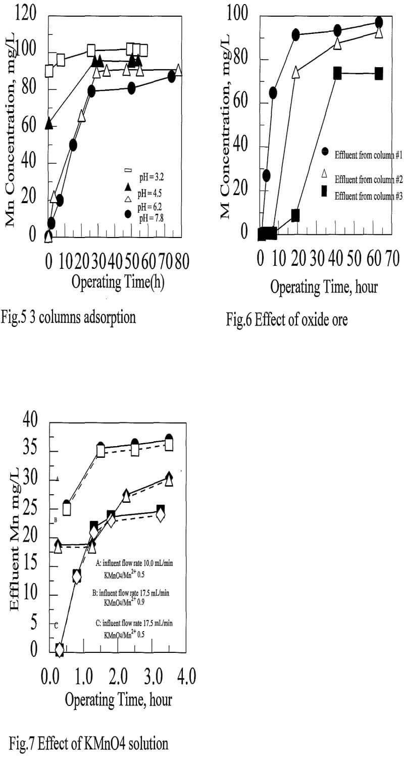 soluble oxidation effect of oxide ore