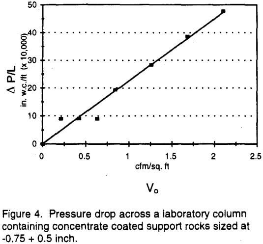 sulfide-concentrate-laboratory-column