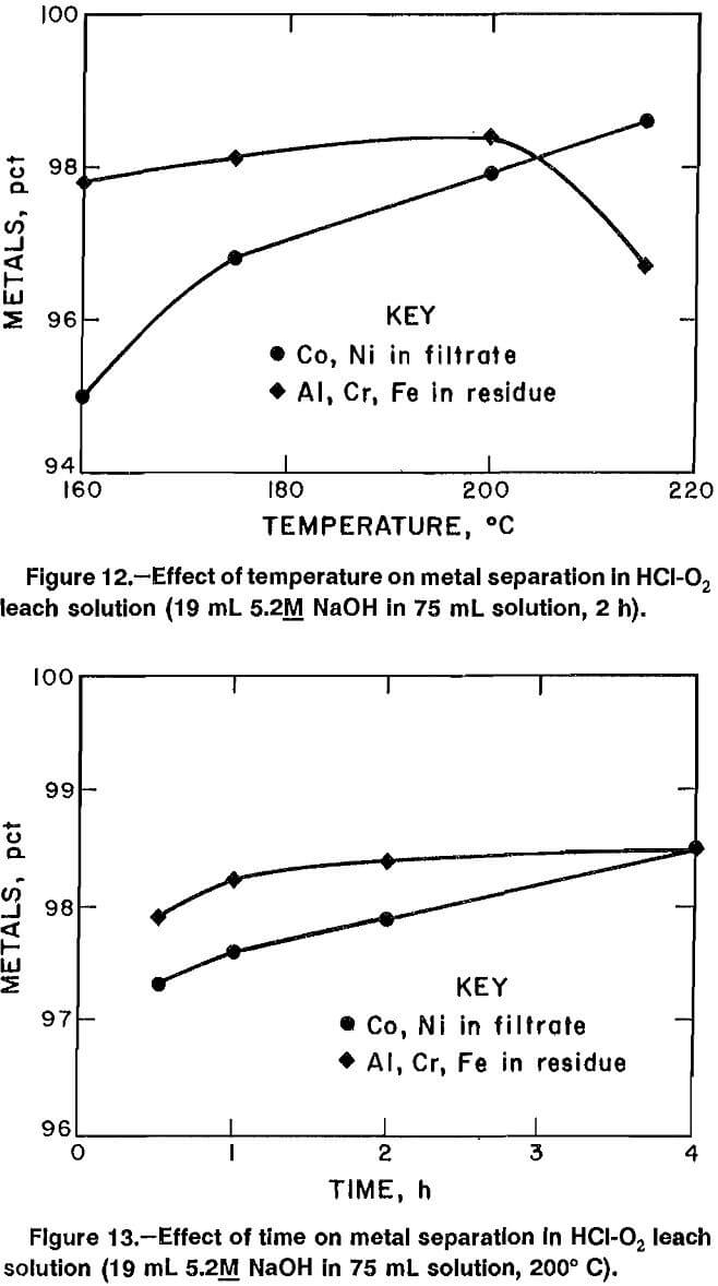 superalloy-scrap effect of temperature