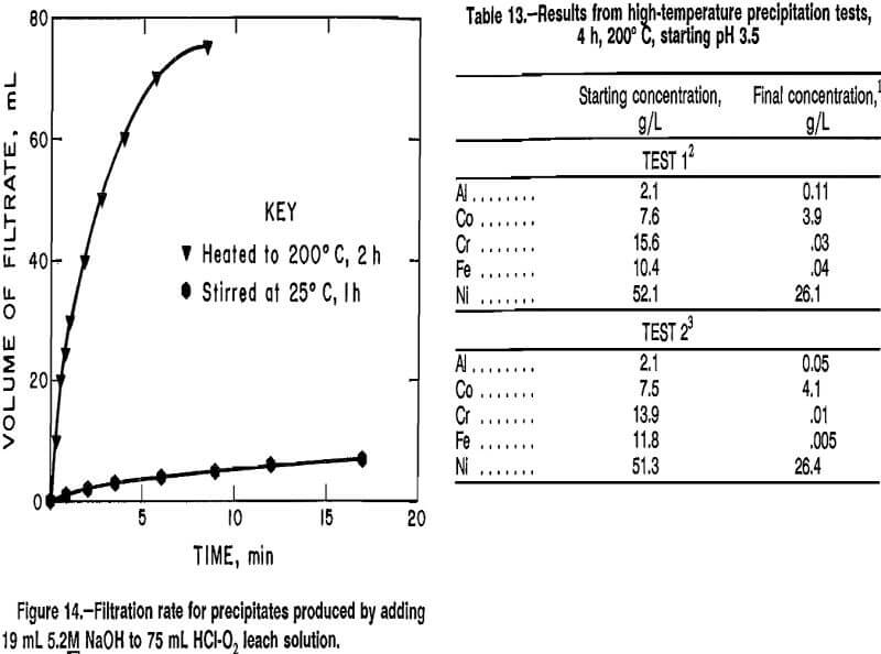 superalloy-scrap filtration rate