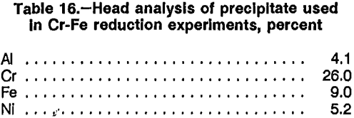 superalloy-scrap-head-analysis