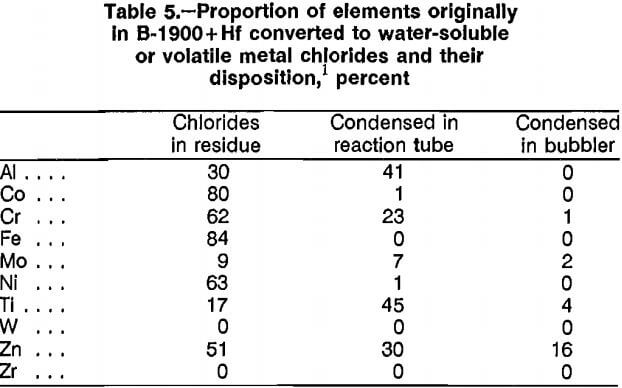 superalloy-scrap-proportion-of-elements