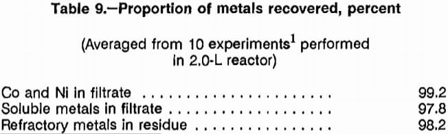 superalloy-scrap-proportion-of-metal