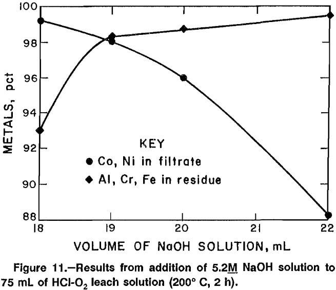 superalloy-scrap-results-from-addition