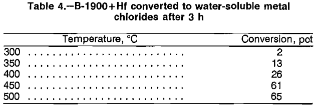 superalloy-scrap-water-soluble