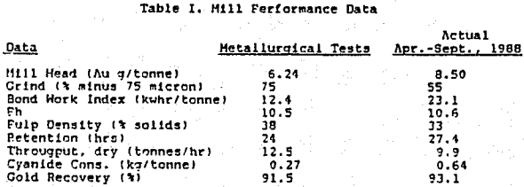 tailings-disposal-mill-performance-data