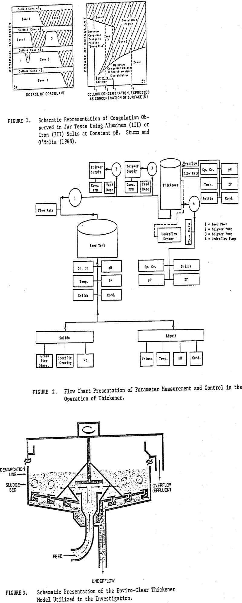 thickener presentation