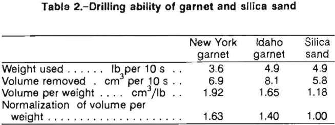 water-jet-drill-ability