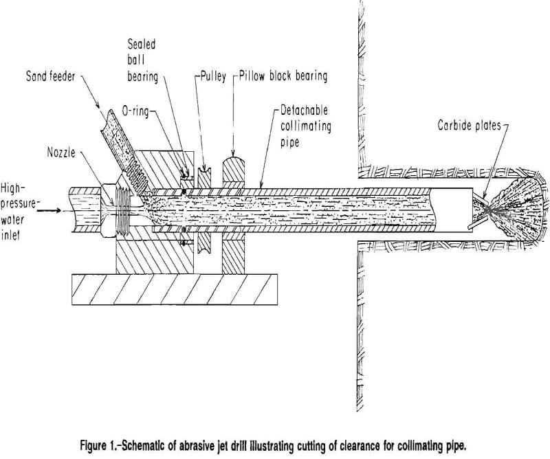 water jet drill collimating pipe