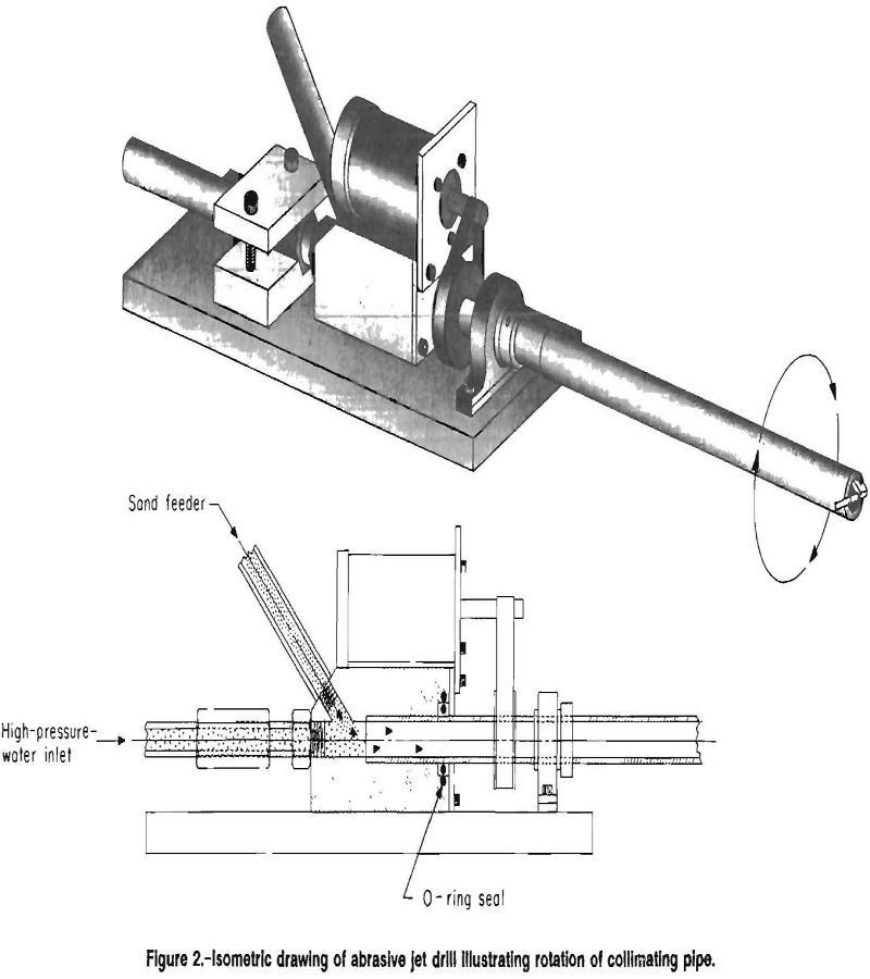 water jet drill rotation of collimating pipe