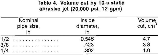 water-jet-drill-volume