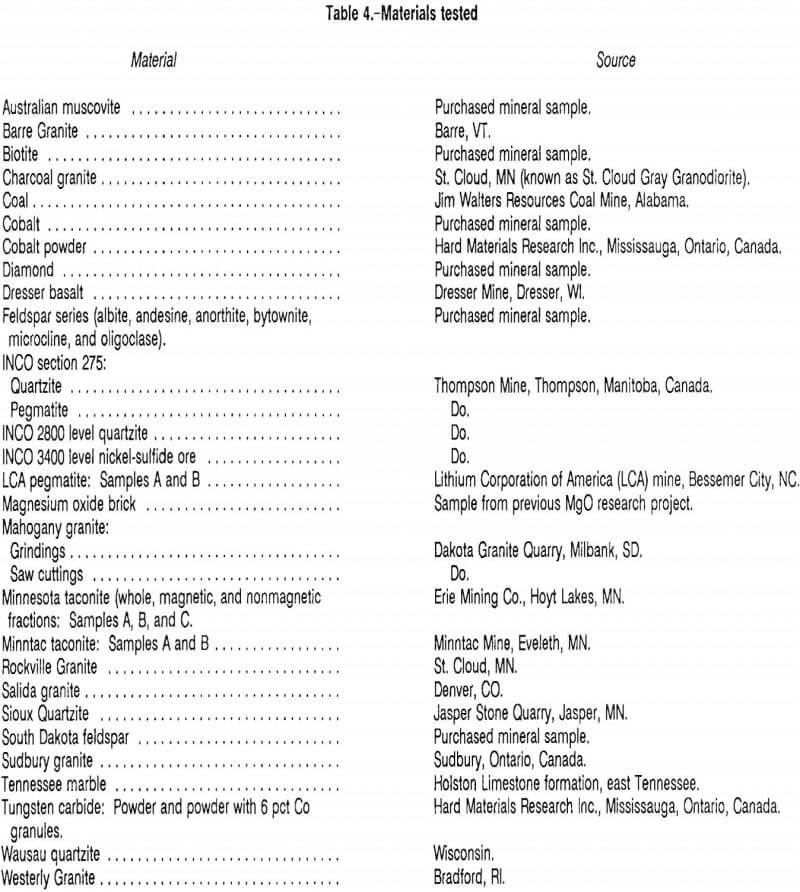 zeta potential materials tested