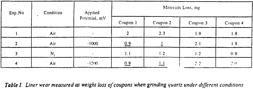 ball-mill-linear-wear