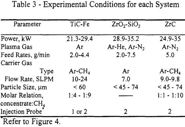 ceramic-materials-experimental-condition