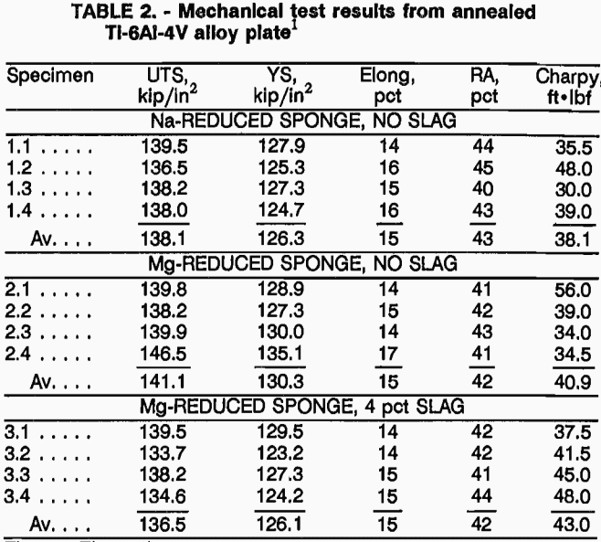 cold-crucible mechanical test result