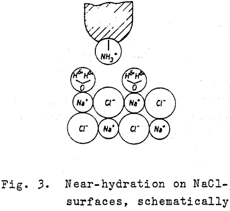 collector-adsorption-near-hydration