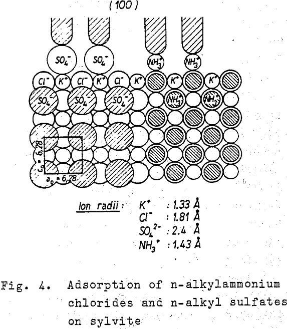 collector adsorption sulfates