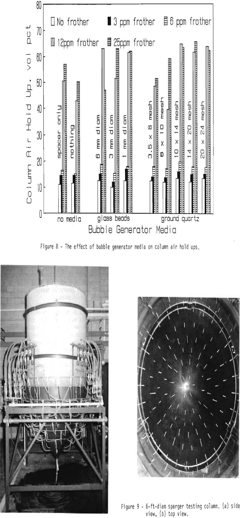 column flotation sparging test column